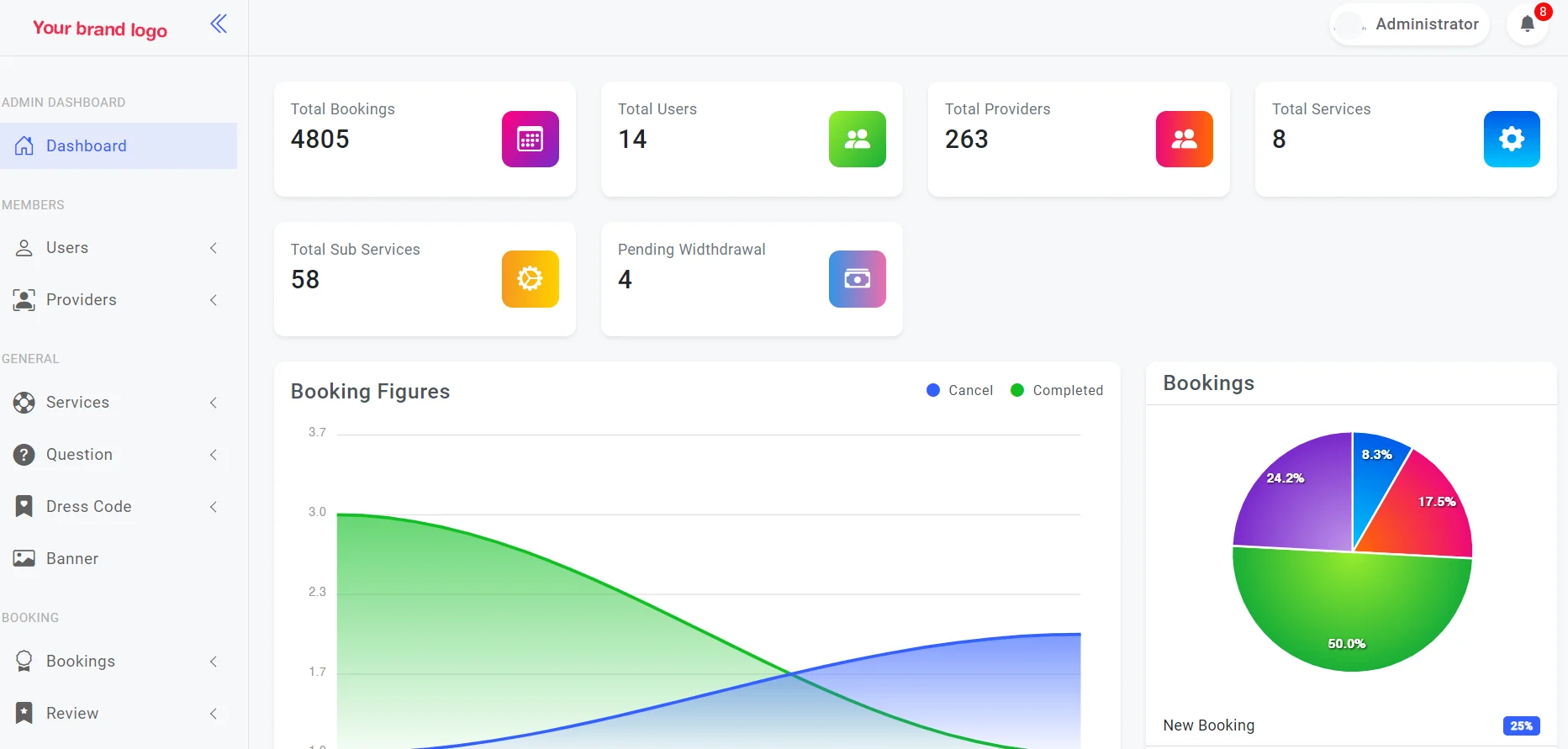 admin panel admin panel