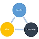 mvc-android